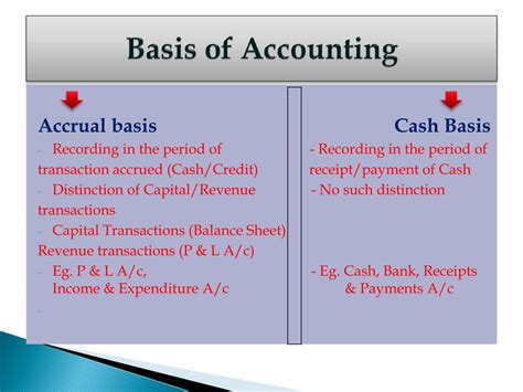 A Basic Accounting Guide At Sastra Center