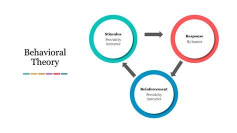 A Behavioral Theory Of The Firm