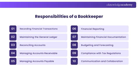 A Bookkeepers First Task Is To