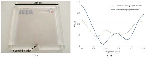 A Broadband Transparent Antenna Applied In Indoor Mobile Transparent Science - Transparent Science