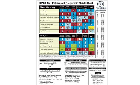 A C Troubleshooting Guide