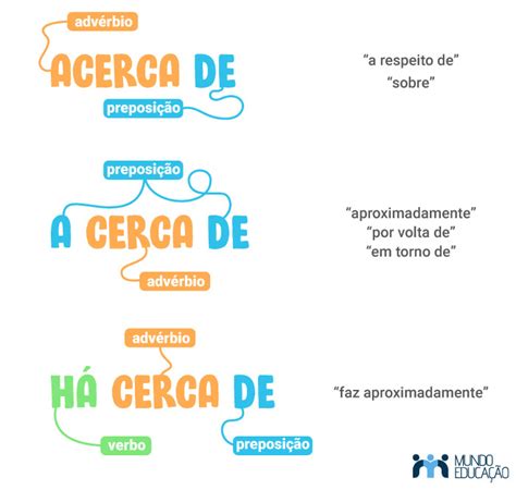 A Cerca O Acerca