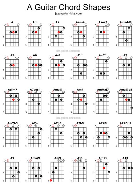 A CHORD：How to learn the chords of guitar? - California Learning Resource