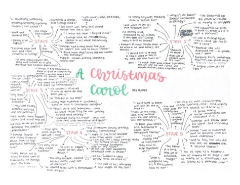 A Christmas Carol Analysis