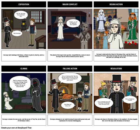 A Christmas Carol Plot Summary