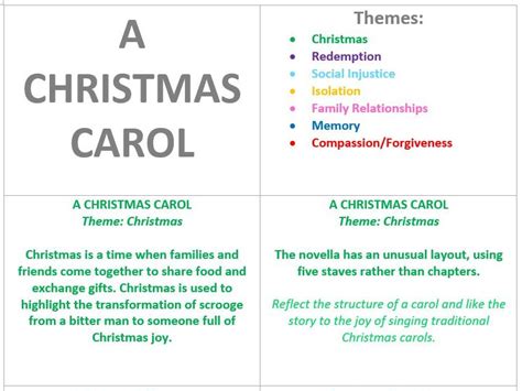 A Christmas Carol Theme