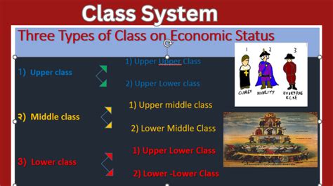 A Class System Employs A Social Ranking Based Primarily On