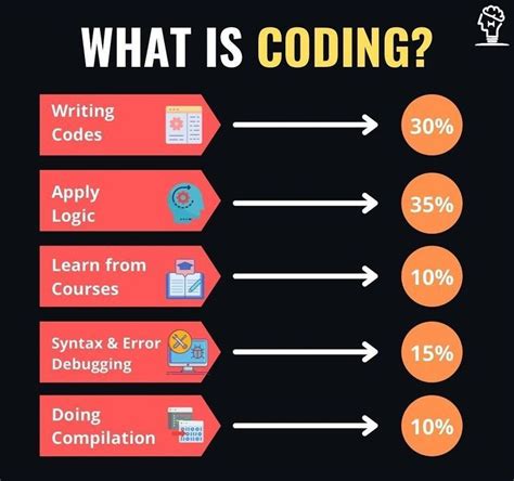 a coding meaning