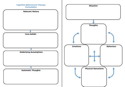 A Cognitive Developmental Formulation Of Bpd
