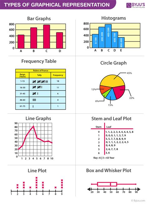 A Common Graphical Presentation Of Quantitative Data Is A