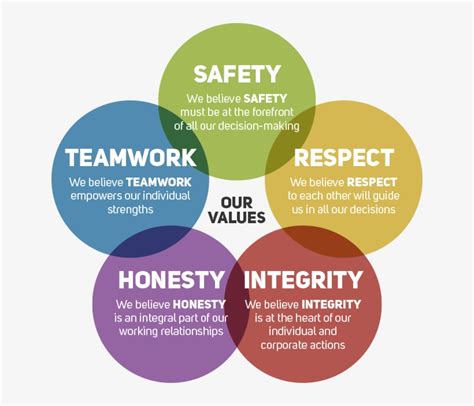 A Companys Values Or Core Values Concern