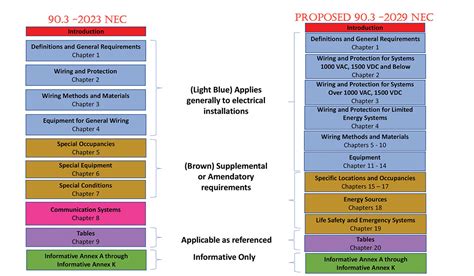 A Comparison Of Nec And Fidic