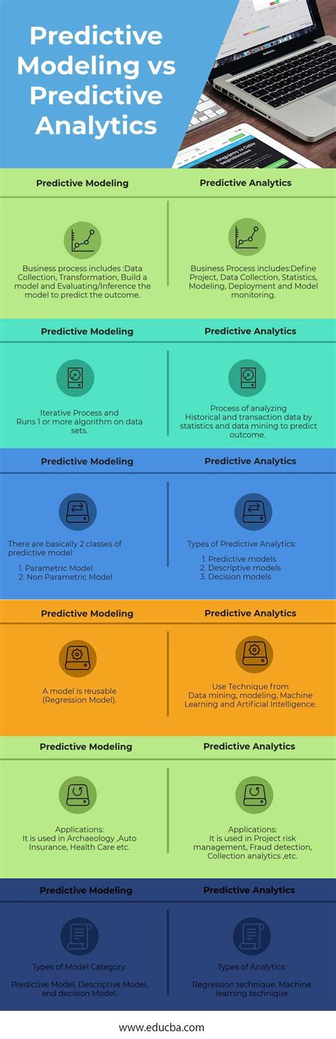 A Comparison Of Predictive Analytics Solutions On Hadoop