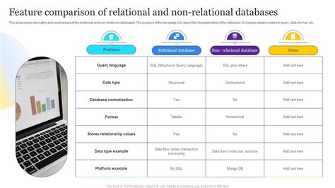 A Comparison Of The Relational Database Model And The