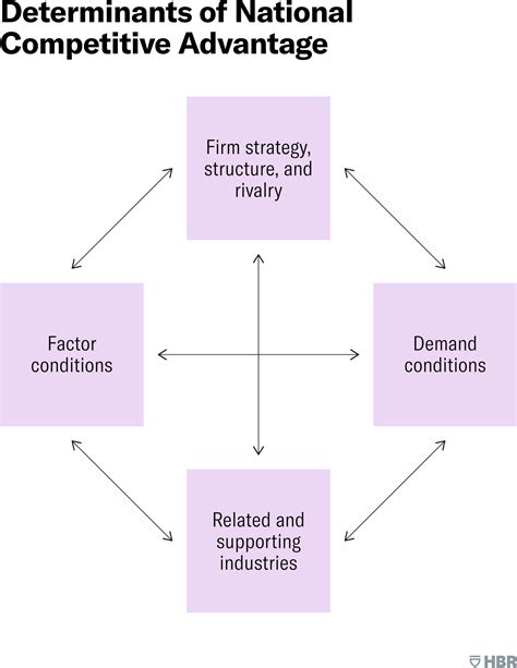 A Competitive Advantage Based On Location Is Often Sustainable Because
