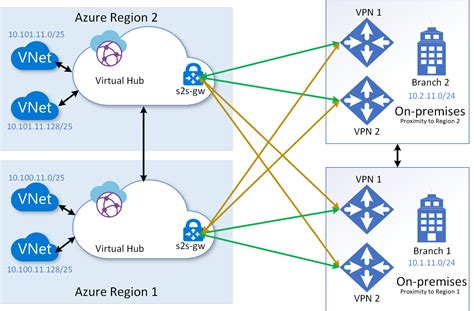 A Complete Network Approach For Controlling A Home S Hvac
