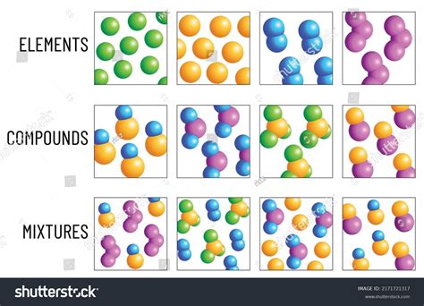 A Compound Diagram