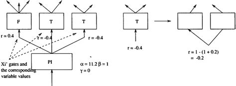 A Constraint With A Positive Slack Value
