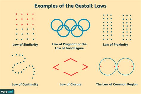 A Contribution Of The Gestalt Approach Is That It