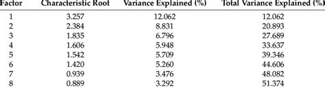 A Contribution To Statistics And Yet The Books Quiz