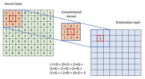 A Convolution Kernel Approach To Identifying Comparisons