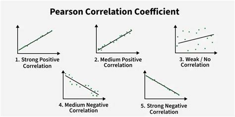 A Correlation Of Precalculus Pearson School