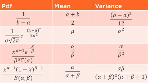 A Course In Probability By Neil A Weiss
