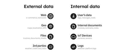 A Curated Catalog Of Internal And External Data