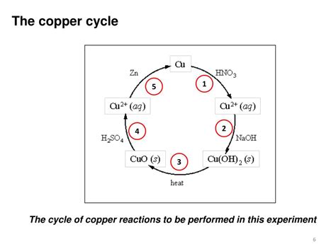 A Cycle Of Copper Reactions Weebly
