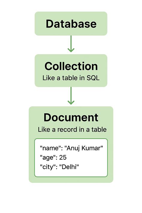 A Database Is A Collection Of Integrated And Related