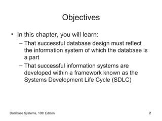 A Database Must Reflect The Business Processes Of An Organization