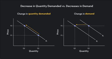 A Decrease In The Quantity Of Resources