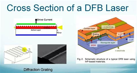 A Dfb Diode Laser For Monitoring And Repumping A Barium