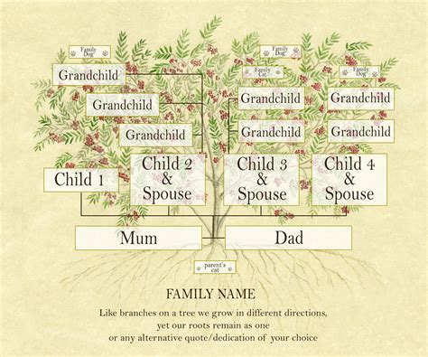 A Different Kind Of Family Tree Tcnj Magazine Math Family Tree - Math Family Tree