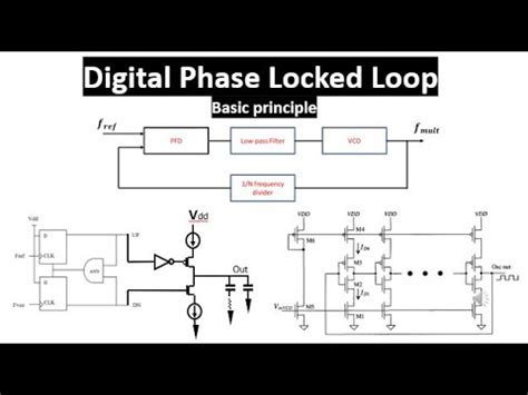 A Digital Phase Locked Loop Based Signal And Symbol Recovery System For Wireless Channel Signals And Communication Technology