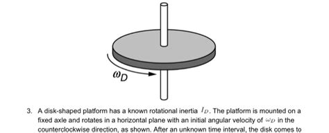 A Disk Shaped Platform Has A Known Rotational Inertia Frq