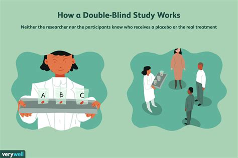 A Double Blind Test Of Astrology