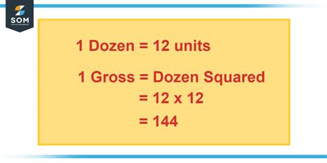 A Dozen A Gross And A Score Poem