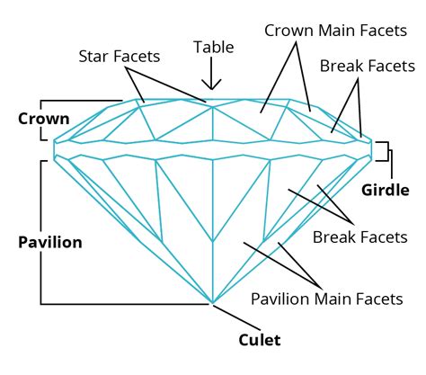 A Facet For The Gem The Tale Of Eaglefriend Book 1