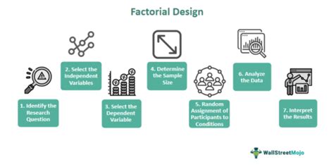 A Factorial Design For Optimizing A Flow Injection