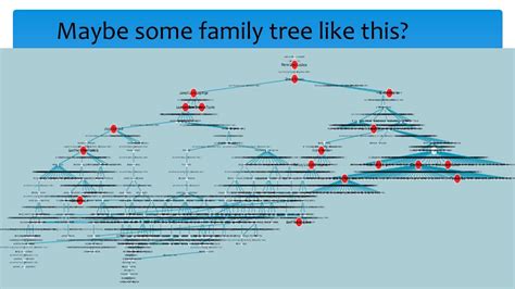 A Family Tree Teachervision Math Family Tree - Math Family Tree