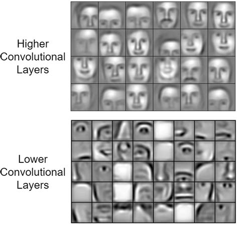 A Feature Of High Level Language Includes