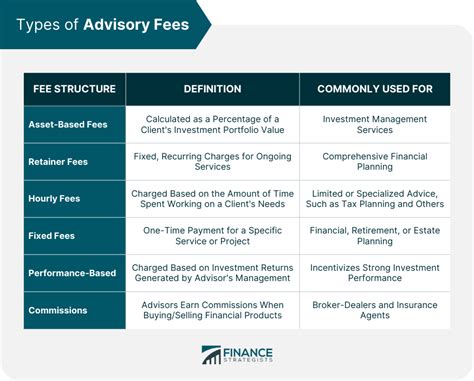 A Fee Based Account Is Most Suitable For Customers Who