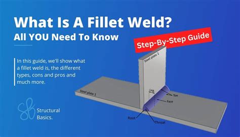 A Fillet Surface Is Used To