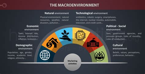 A Firms Macroenvironment Includes All Of The Following Except