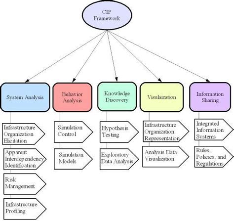 A Five Dimensional Framework For Authentic Assessment