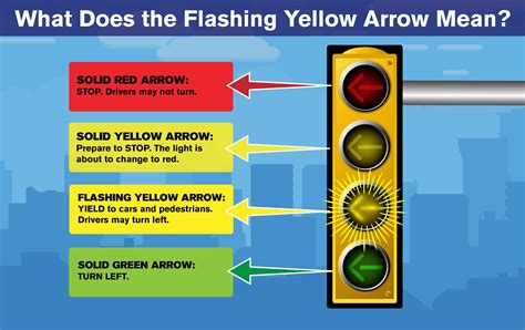 A Flashing Yellow Light At An Intersection Means:
