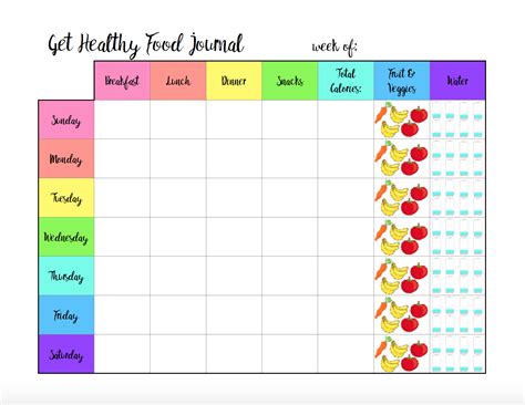 A Food Journal