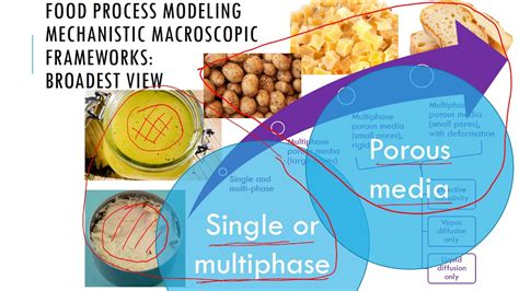 A Food Modelling System For Australia