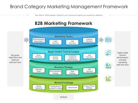 A Framework For Marketing Management By Phillip Kotler